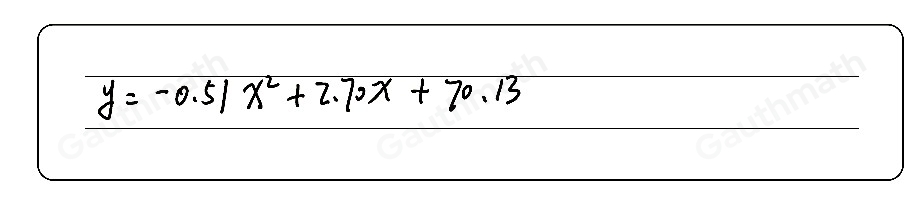 The table shows a meteorologist's predicted temperatures for an April day in Washington D.C. Use quadratic regression to find a quadratic model for this data. Use the 24-hour clock to represent times after noon. Time Predicted Temperature ° F 8 51.17 A.M. 10 62.7 A.M. 12 70.13 P.M. 2 p.m. 73.48 4 p.m. 72.75 6 p.m. 67.92