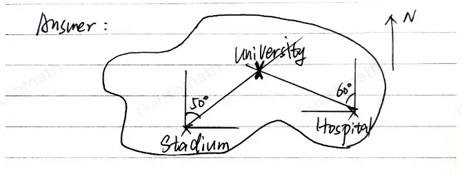 Progress Homework Progorss The University is on a bearing of 050 ° from the Stadium and 300 ° from the Hospital. Mark the position of the University on the map with a cross ×.