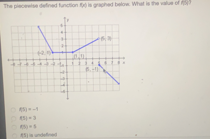 The piecewise defined function fx is graphed below. What is the value of f5 ? f5=-1 f5=3 f5=5 f5 is undefined