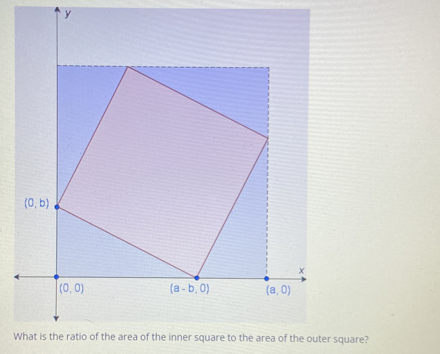y What is the ratio of the area of the inner square to the area of the outer square?