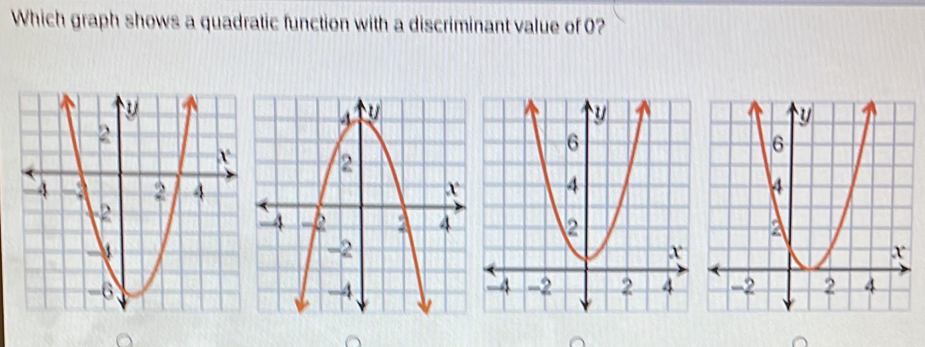 Which graph shows a quadratic function with a discriminant value of 0?