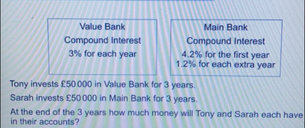 Value Bank Main Bank Compound Interest Compound Interest 3% for each year 4.2% for the first year 1.2% for each extra year Tony invests £50 000 in Value Bank for 3 years. Sarah invests £50 000 in Main Bank for 3 years. At the end of the 3 years how much money will Tony and Sarah each have in their accounts?