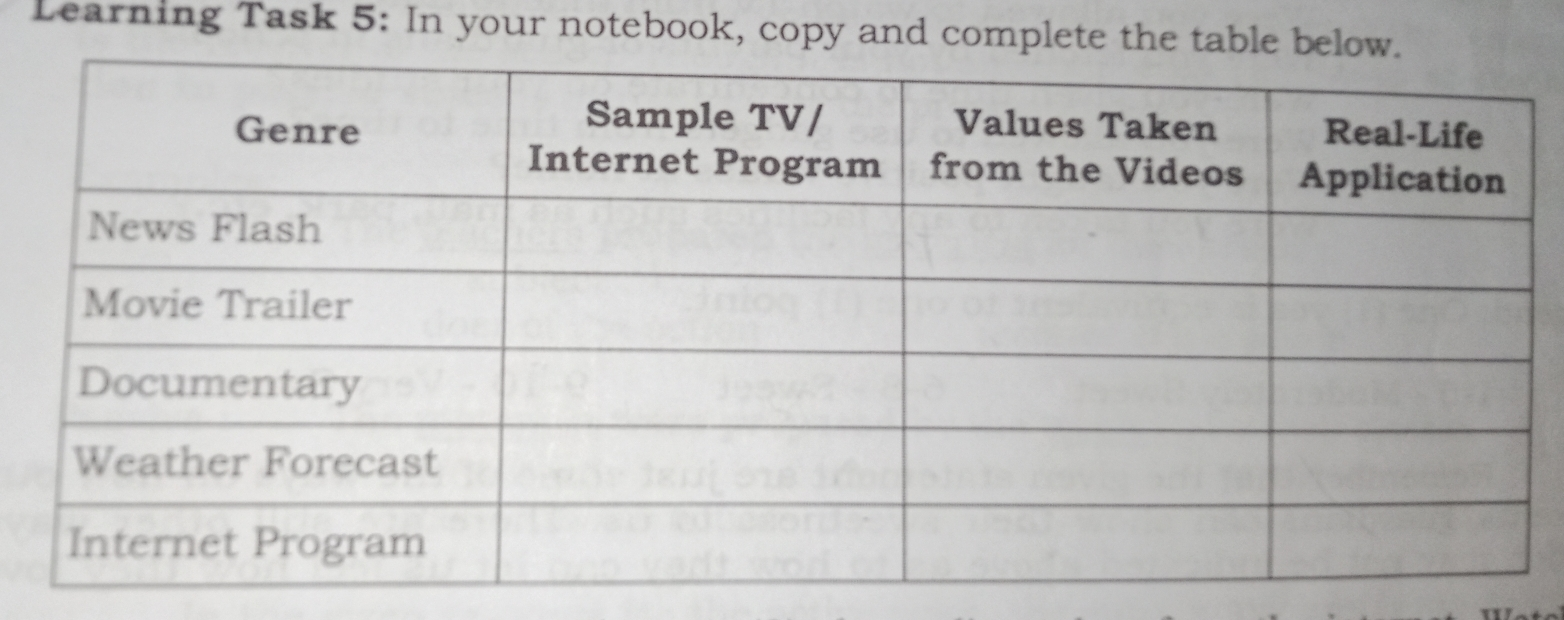 Learning Task 5: In your notebook, copy and complete the table below.