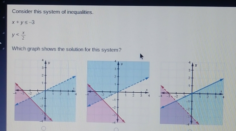 Consider this system of inequalities. x+y ≤ q -3 y< x/2 Which graph shows the solution for this system?