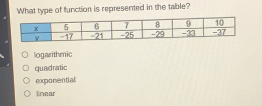 What type of function is represented in the table? logarithmic quadratic exponential linear
