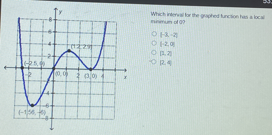 Which interval for the graphed function has a local minimum of 0? [-3,-2] [-2,0] [1,2] [2,4]