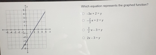 Which equation represents the graphed function? -3x+2=y - 2/3 x+2=y 3/2 x-3=y 2x-3=y