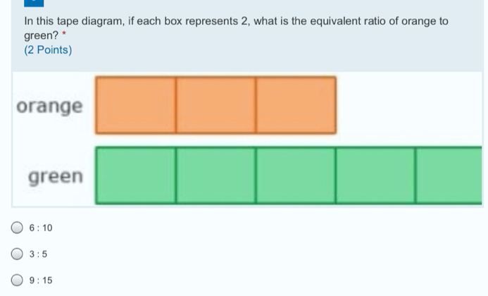 In this tape diagram, if each box represents 2, what is the equivalent ratio of orange to green?* 2 Points 6:10 3:5 9:15