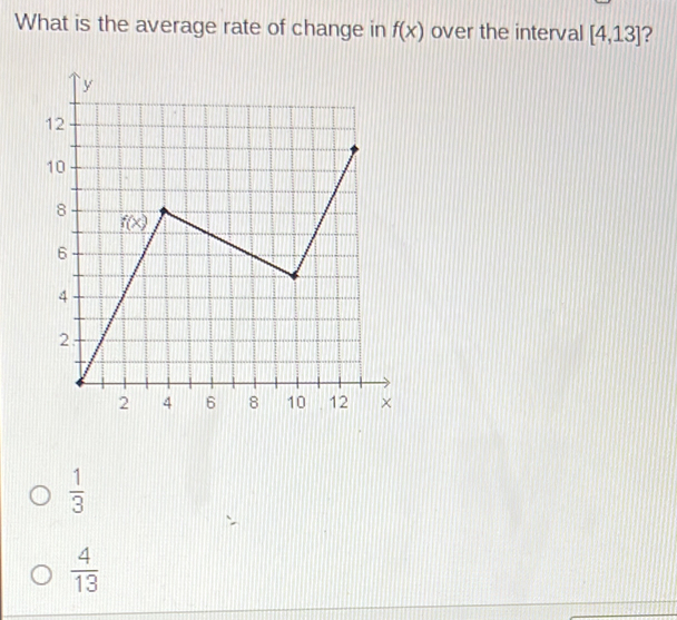 What is the average rate of change in fx over the interval [4,13] ? 1/3 4/13