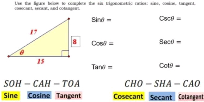 Use the figure below to complete the six trigonometric ratios: sine, cosine, tangent. cosecant, secant, and cotangent. Sin θ = csc θ = Cos θ = Sec θ = Tan θ = Cot θ = SOH-CAH-TOA CHO-SHA-CAO Sine Cosine Tangent Cosecant Secant Cotangent