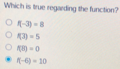 Which is true regarding the function? f-3=8 f3=5 f8=0 f-6=10