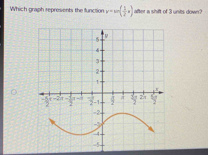 Which graph represents the function y=sin 1/2 x after a shift of 3 units down?