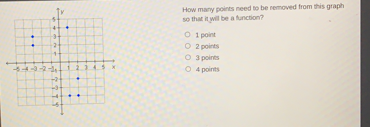 How many points need to be removed from this graph so that it will be a function? 1 point 2 points 3 points 4 points