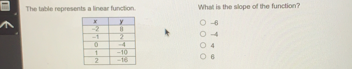 The table represents a linear function. What is the slope of the function? -6 -4 4 6