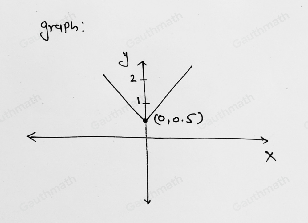 Which graph represents the function hx=|x|+0.5 ？