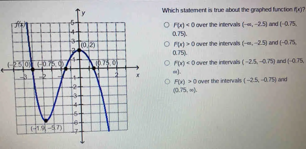 Which statement is true about the graphed function fx 2 2 Fx<0 over the intervals - ∈ fty ,-2.5 and -0.75, 0.75. over the intervals - ∈ fty ,-2.5 and -0.75 Fx>0 0.75. Fx<0 over the intervals -2.5,-0.75 and -0.75, ∞. Fx>0 over the intervals -2.5,-0.75 and 0.75, ∈ fty