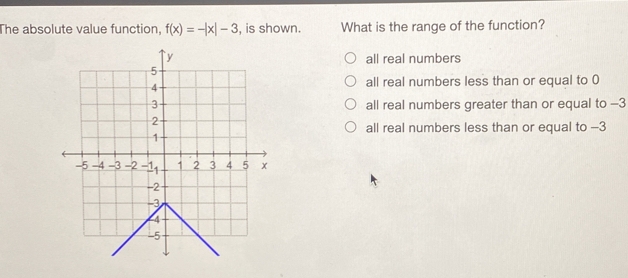 The absolute value function, fx=-|x|-3 , is shown. What is the range of the function? all real numbers all real numbers less than or equal to 0 all real numbers greater than or equal to -3 all real numbers less than or equal to -3