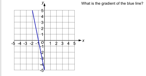 What is the gradient of the blue line?