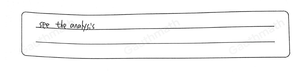 Learning Task 3. Using the concept map below explain what you have learned in this module.