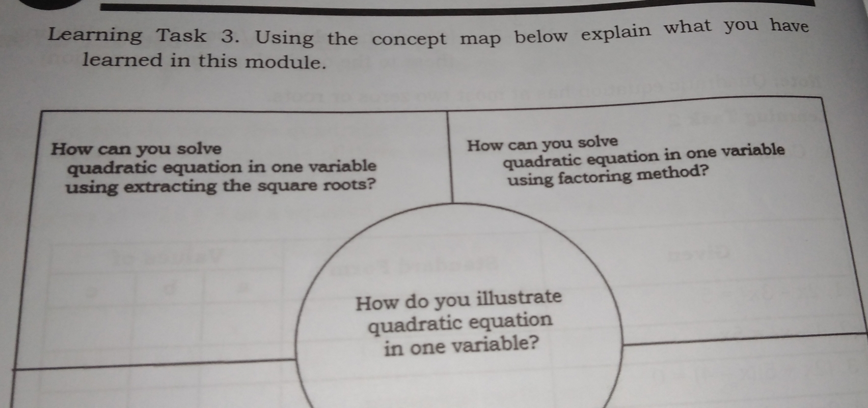 Learning Task 3. Using the concept map below explain what you have learned in this module.