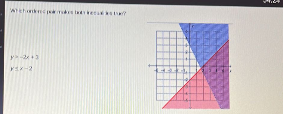 Which ordered pair makes both inequalities true? y>-2x+3 y ≤ q x-2