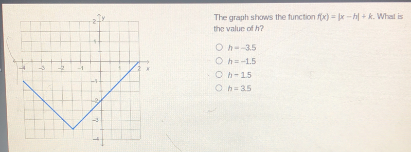 The graph shows the function fx=|x-h|+k . What is the value of h? h=-3.5 h=-1.5 h=1.5 h=3.5