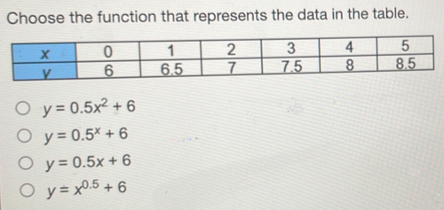 Choose the function that represents the data in the table. y=0.5x2+6 y=0.5x+6 y=0.5x+6 y=x0.5+6