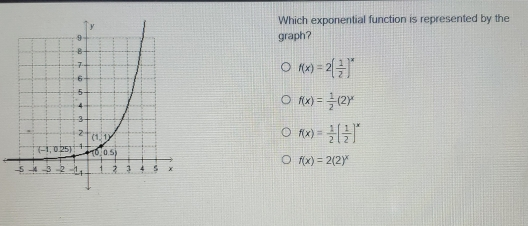 Which exponential function is represented by the graph? fx=2 1/2 x fx= 1/2 2x fx= 1/2 [ 1/2 ]x fx=22x