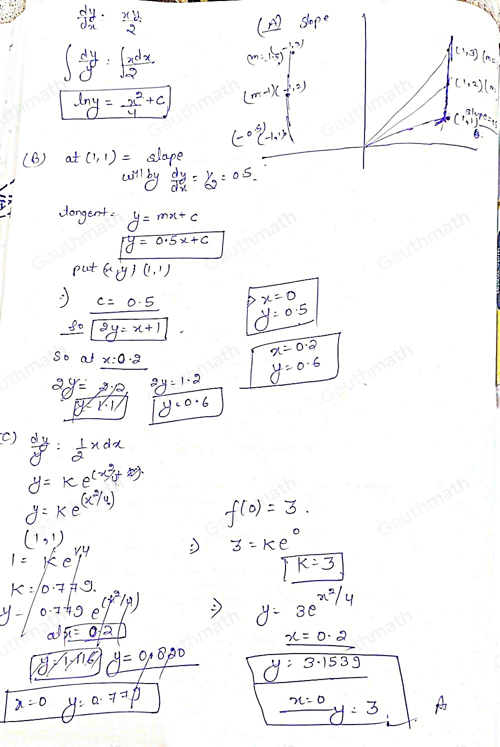 17. Consider the differential equation given by dy/dx = xy/2 . A. On the axes provided below, sketch a slope field for the given differential equation at the nine points indicated. B.Let y=fx be the particular solution to the given differential equation with the initial condition . Based on your slope field, how does the value of f0.2 compare to f0 ? Justify your answer. C. Find the particular solution y=fx to the given differential equation with the initial condition f0=3 . Use your solution to find f0.2.