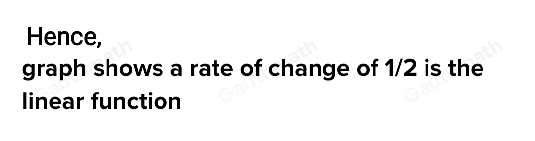 Which graph shows a rate of change of 1/2 between −4 and 0 on the x-axis?