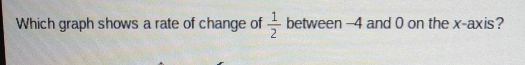 Which graph shows a rate of change of 1/2 between −4 and 0 on the x-axis?