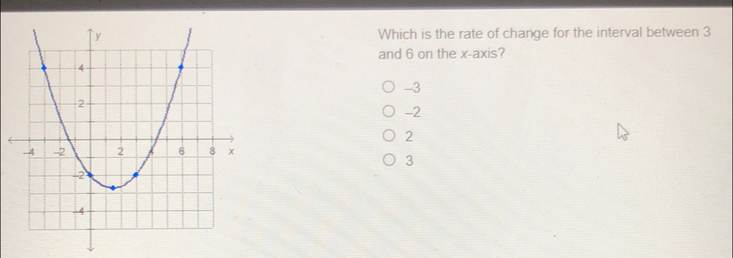 Which is the rate of change for the interval between 3 and 6 on the x-axis? -3 -2 2 3