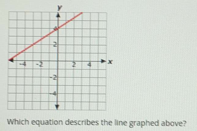 Which equation describes the line graphed above?